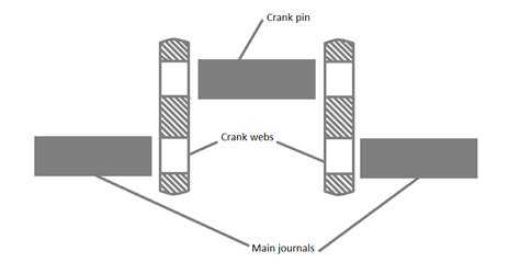 Main Engine Crankshaft Types And Materials Explained