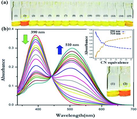 a Naked eye colorimetric changes of DNMH ⁵ M ACN in the Download Scientific Diagram