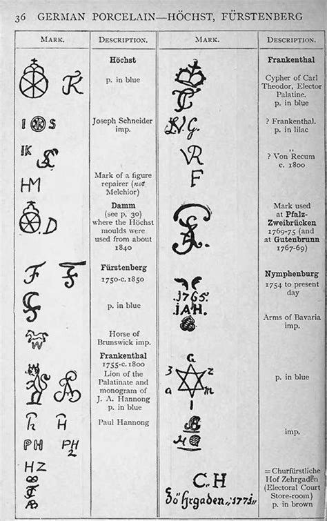 Pottery Antique Marks At DuckDuckGo Antike Keramik Porzellan