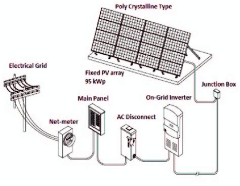 Off Grid Solar System, Commercial Off Grid Solar Power, 46% OFF