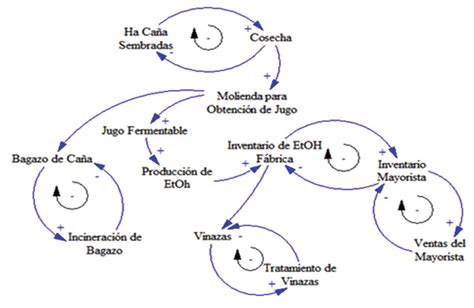 Diagrama Causal Descarga Ayuda The Best Porn Website