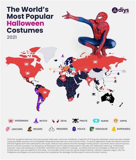 The World’s Most Popular Halloween Costumes in 2023 | DIYS.com