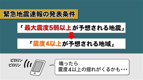 「緊急地震速報」が鳴った時、わずかな時間でできることは？【こつこつ防災】 Ksbニュース Ksb瀬戸内海放送