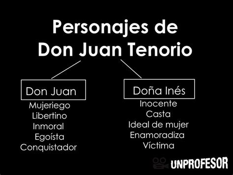 Personajes Principales De Don Juan Tenorio