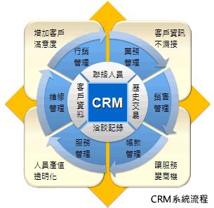 CRM客户关系管理系统的重要性如何体现 乾元坤和官网