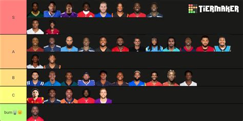 Nfl Wide Receivers Tier List Community Rankings Tiermaker