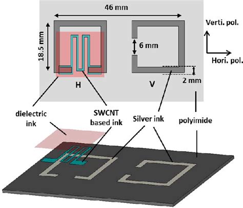 Figure 1 From A Fully Inkjet Printed Wireless And Chipless Sensor For