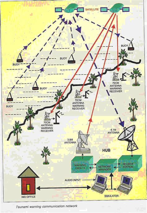 Tsunami Warning System / Tsunami warning system / Although tsunami alerts can be issued within ...