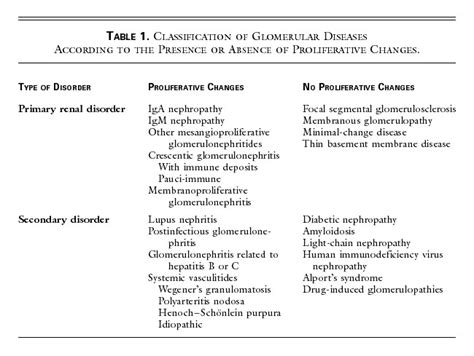 Glomerulonephritis New England Journal Of Medicine