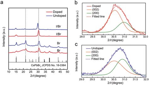 A Xrd Patterns Of Al Doped And Undoped Cspbbr And Cspb Br I