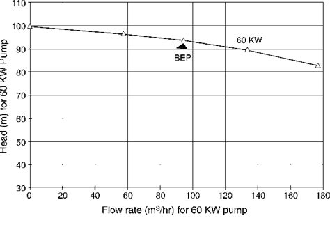 Figure From The Application Of Acoustic Emission For Detecting