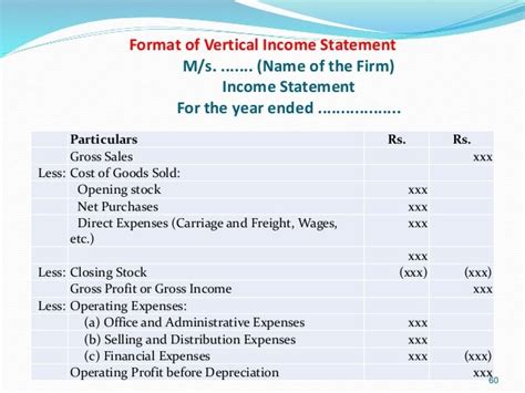 Recommendation Adjusted Income Statement Sole Trader Balance Sheet Format Pro Forma Financial