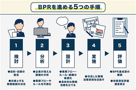 Bprとは？ 業務効率化・業務改善の取り組み方や違いについて解説 社内報ならウィズワークスの ｢社内報アプリ