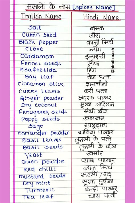 All indian spices name | spices name hindi and english | Names of ...