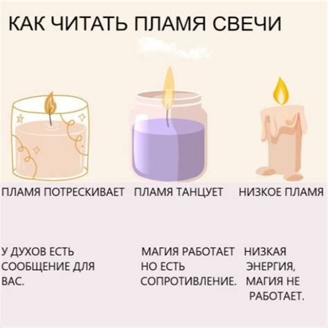 Гадание по пламени свечи.