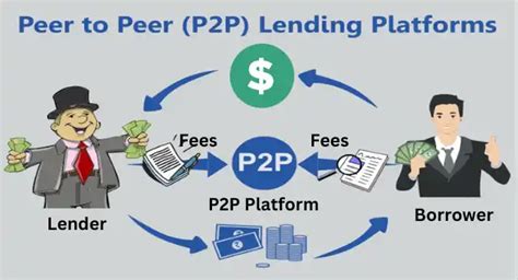 What Is Peer To Peer Lending? How It Works 2024?