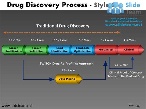 Traditional Drug Discovery Strategy Design 6 Powerpoint Ppt Slides