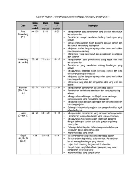 09 Contoh Rubrik Pemarkahan Holistik 100 Pdf