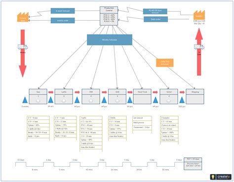 Value Stream Mapping Excel Template 4 Download, Web Value Stream Map Template.