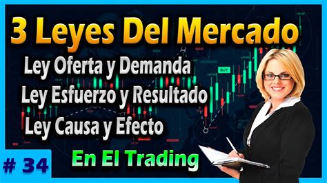 Teoría De Wyckoff 3 leyes Del Mercado Parte 2 4 Curso De Trading