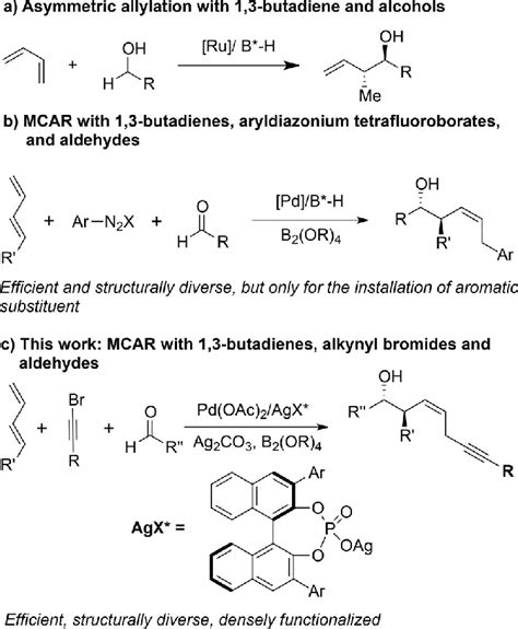 Scheme Generals Trategies For The Asymmetric Carbonyl Allylation