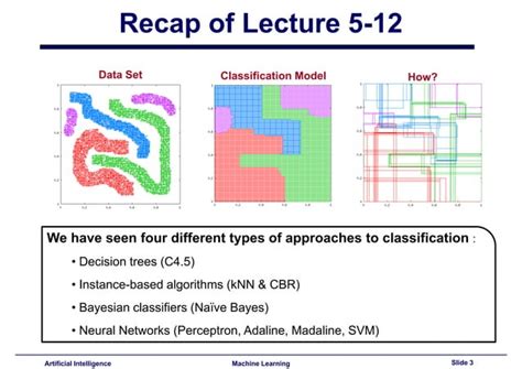 Lecture13 - Association Rules | PPT