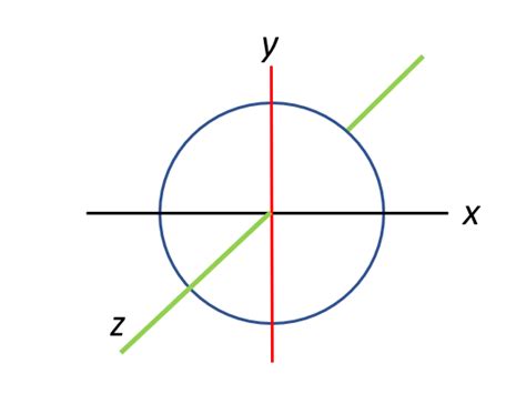 Matematyka od Zera dla Inżyniera 9788394428303 Exercise 2 Quizlet