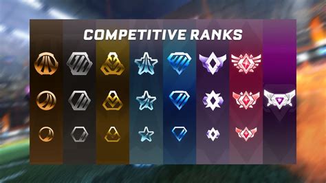 Rocket League Ranks, Explained - VGKAMI