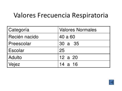 Control Signos Vitalescd 1