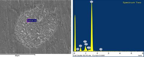 Corrosion Resistance Of 6061 T6 Aluminium Alloy And Its Feasibility Of