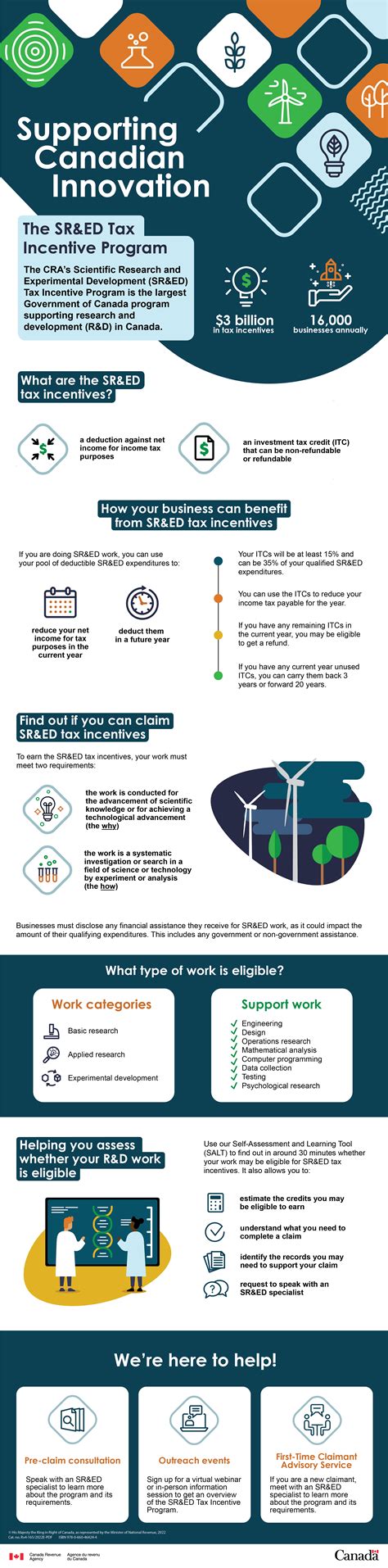 Infographic Supporting Canadian Innovation Canadaca