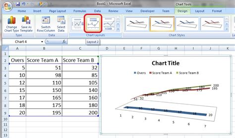 Create 3d Line Chart In Ms Excel Perfect Computer Notes