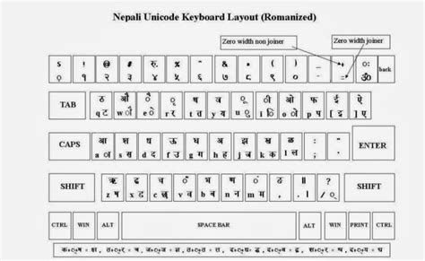 Nepali Unicode Traditional Keyboard Layout Gymdelta Images And Photos Rainy Weathers