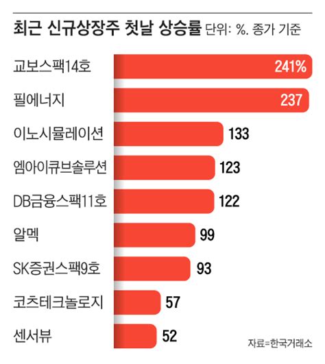 아직도 없으세요 올해 개미들이 10兆 베팅한 주식 왕개미연구소 네이트 뉴스