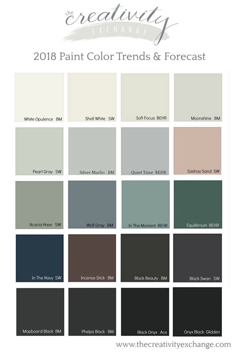 Sherwin Williams Interior Paint Colors 2018 | Cabinets Matttroy