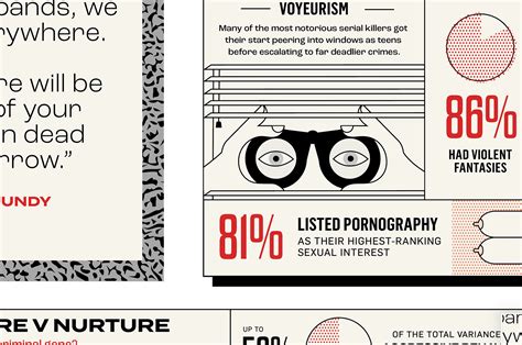 The Science Behind Serial Killers Infographic On Behance