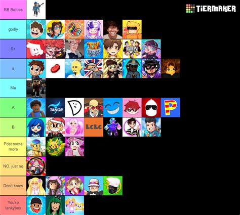 Rating Roblox Youtubers Tier List Community Rankings Tiermaker