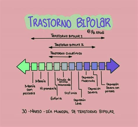 Trastorno Afectivo Bipolar Asociación Colombiana de Bipolares