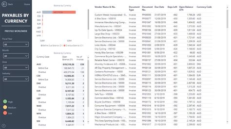 Power Bi Accounts Payable Reports For Business Central