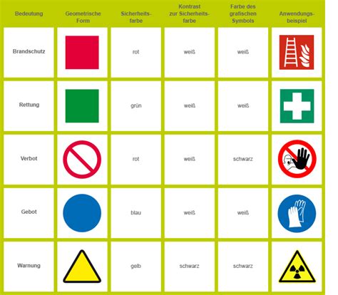 SCEL SYSTEMS Ihr Spezialist für Brandschutzbeschilderungen Beratung