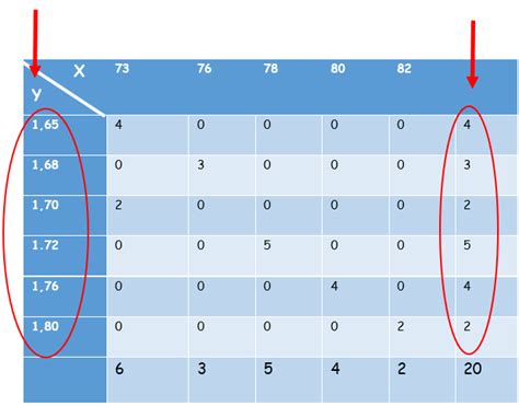 4 3 Distribuciones Marginales Y Condicionadas Mens Sana In Corpore Sano