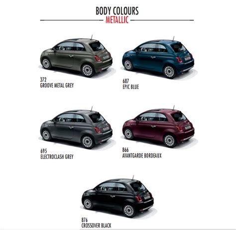 Fiat 500 Colours Chart