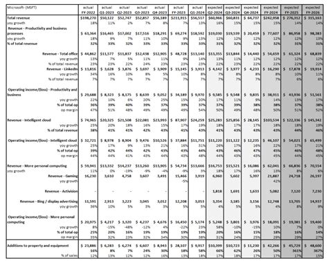 Three Key Questions About Microsoft (MSFT) Earnings in October 2023 ...