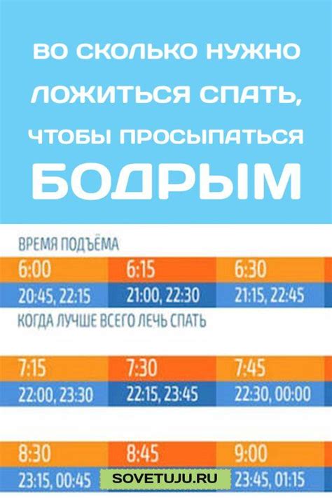 Калькулятор сна: во сколько нужно ложиться спать, чтобы высыпаться?
