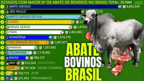 Estados Maior Nº de Abate de Bovinos no Brasil 1931 2022