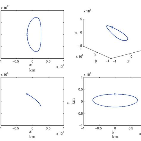 Reference Halo Orbit for Chief Spacecraft with Origin at L 1 | Download Scientific Diagram