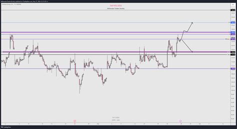 Nasdaq Enph Chart Image By Millionairetraderssociety Tradingview