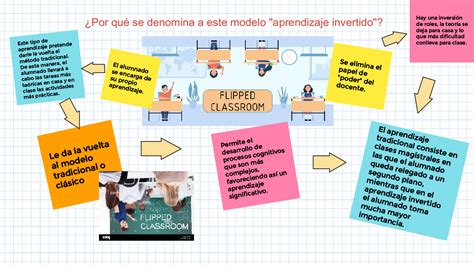 Nuevo Impulso Al Flipped Learning HUMANIDADES Y NTICS