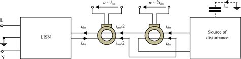 Figure 1 From Characterization Of A Modified LISN For Effective