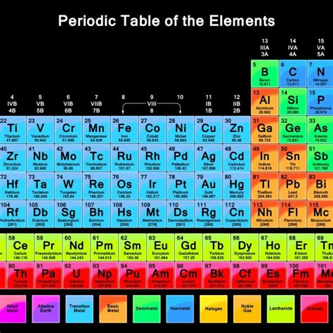 Top 97 About Periodic Table Hd Wallpaper Billwildforcongress